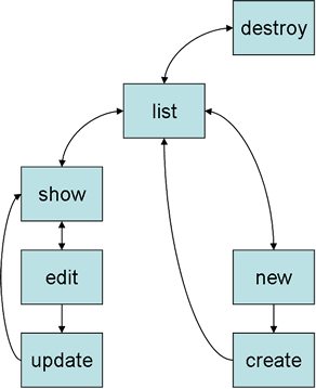 scaffold-1.gif