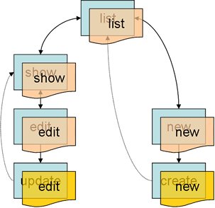 scaffold-2.gif