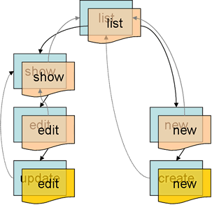 scaffold-3.gif