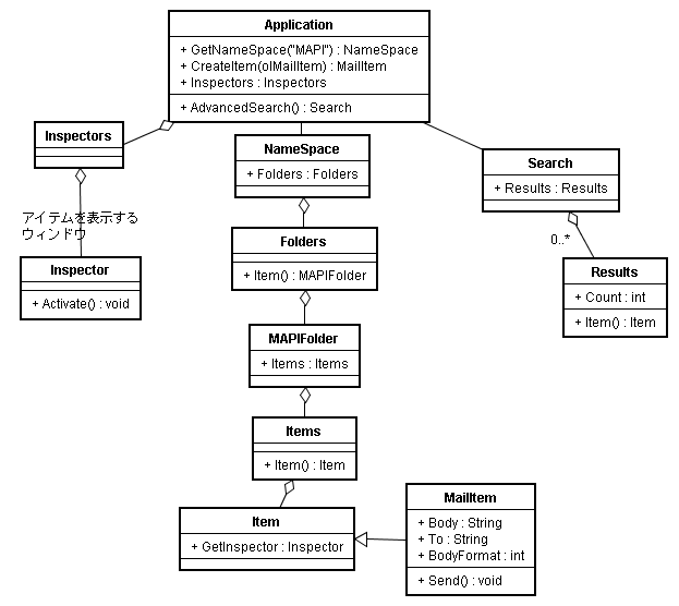 Outlook_Object_Model.png