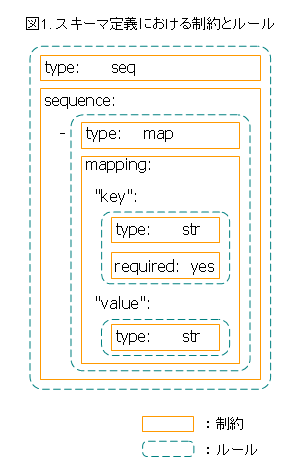 kwalify-schema-rule.gif