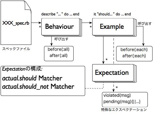 spec_file_structure.png