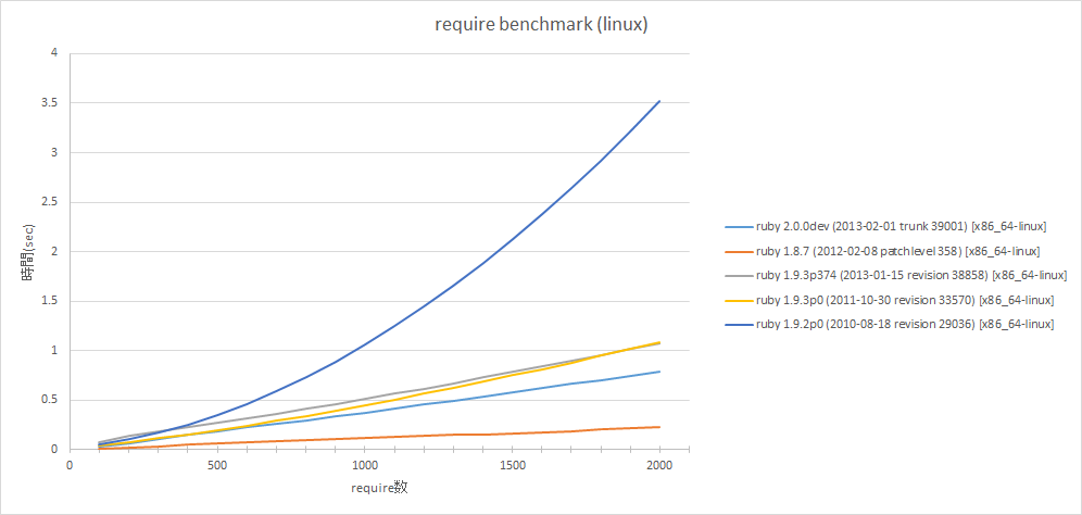 require_bench_linux.png