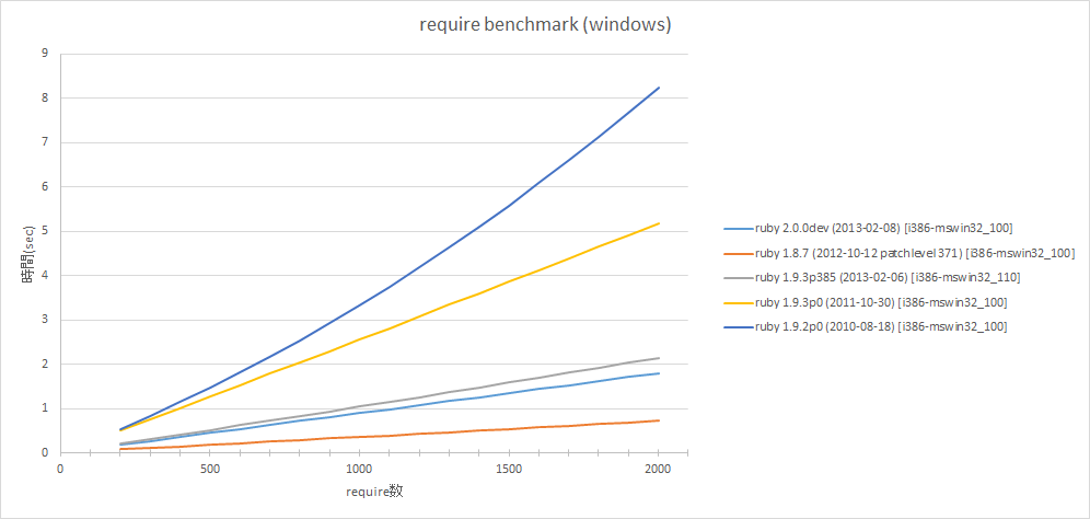 require_bench_win.png