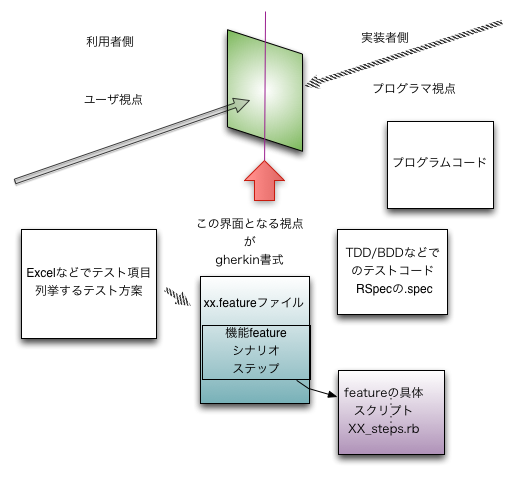 gherkin_base2.png