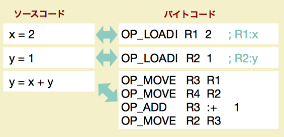 bytecode3.png