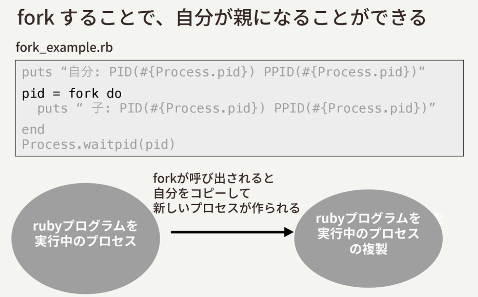 forkメソッドを呼び出す